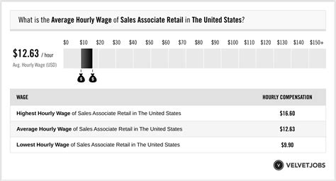 rolex sales associate salary